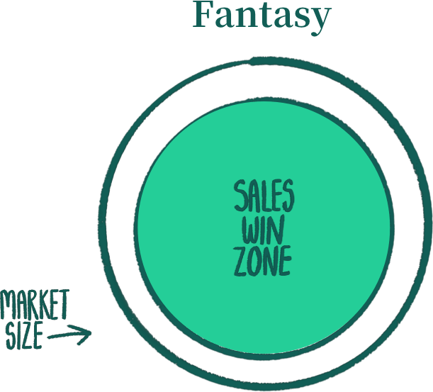 Sales win zone